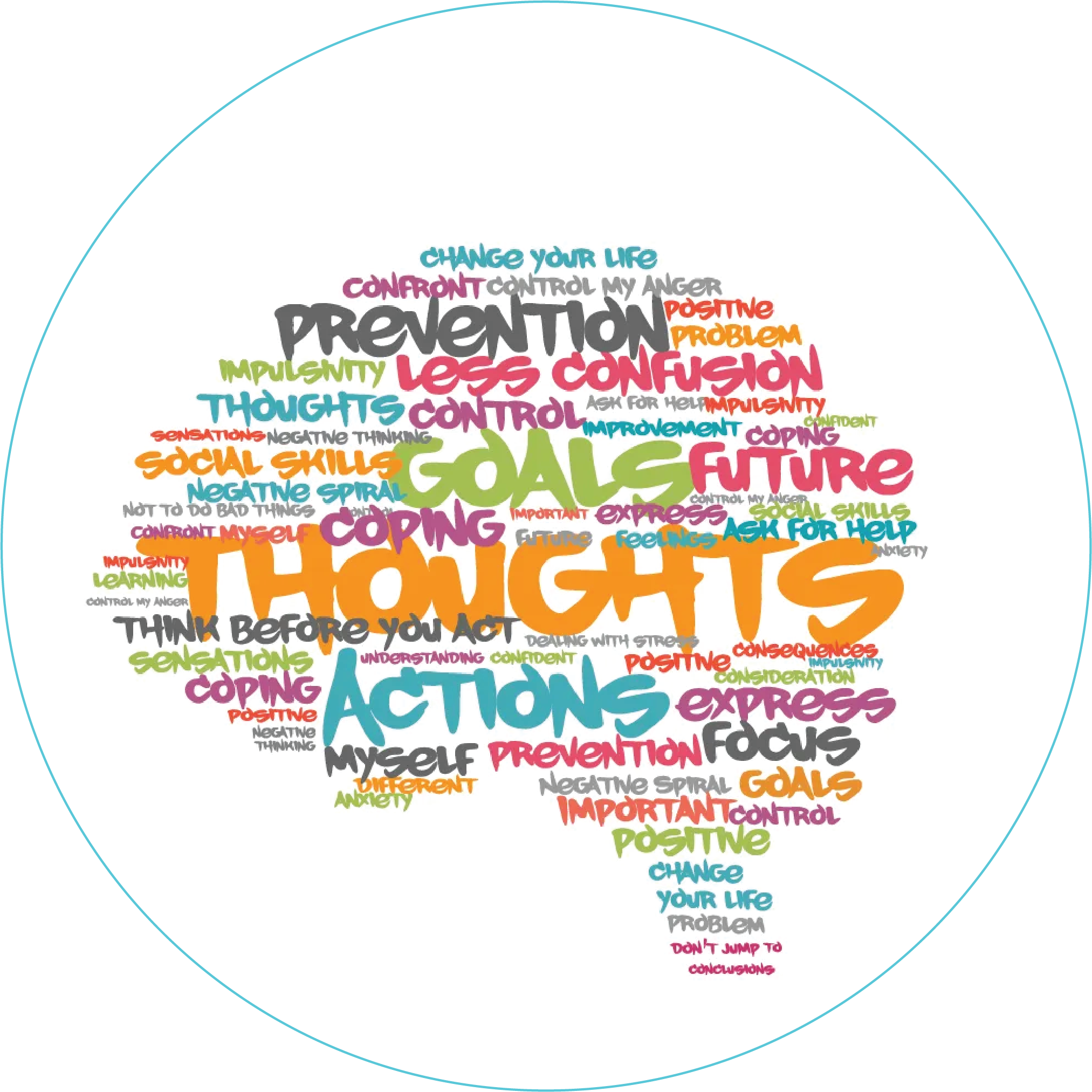 Brain word cloud